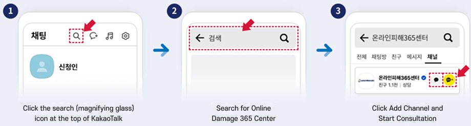 The process consists of three steps. Step 1: Tap the search (magnifying glass) icon at the top of KakaoTalk. Step 2: Search for Online Harm 365 Center in the search bar. Step 3: In the Channel tab, add the Online Harm 365 Center channel and tap the Consult button.